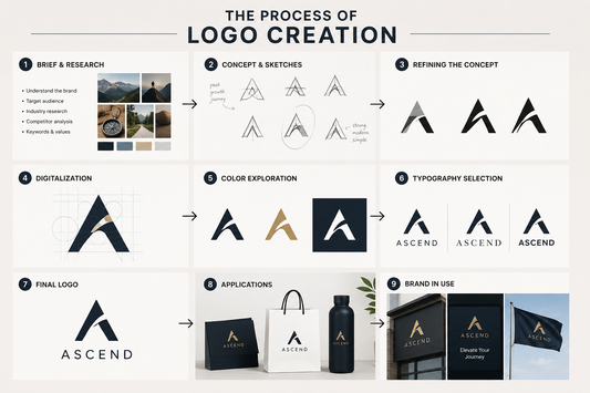 Logo Design